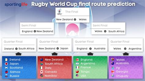 Betting Odds Rugby World Cup Final